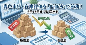 在庫を抱える個人事業主必見。棚卸資産の評価方法を「低価法」に変更するだけで、売れ残り在庫を経費化し、合法的に節税できる可能性があります。原価法との違い、変更手続きの期限、具体的なメリット・デメリットをわかりやすく解説します。