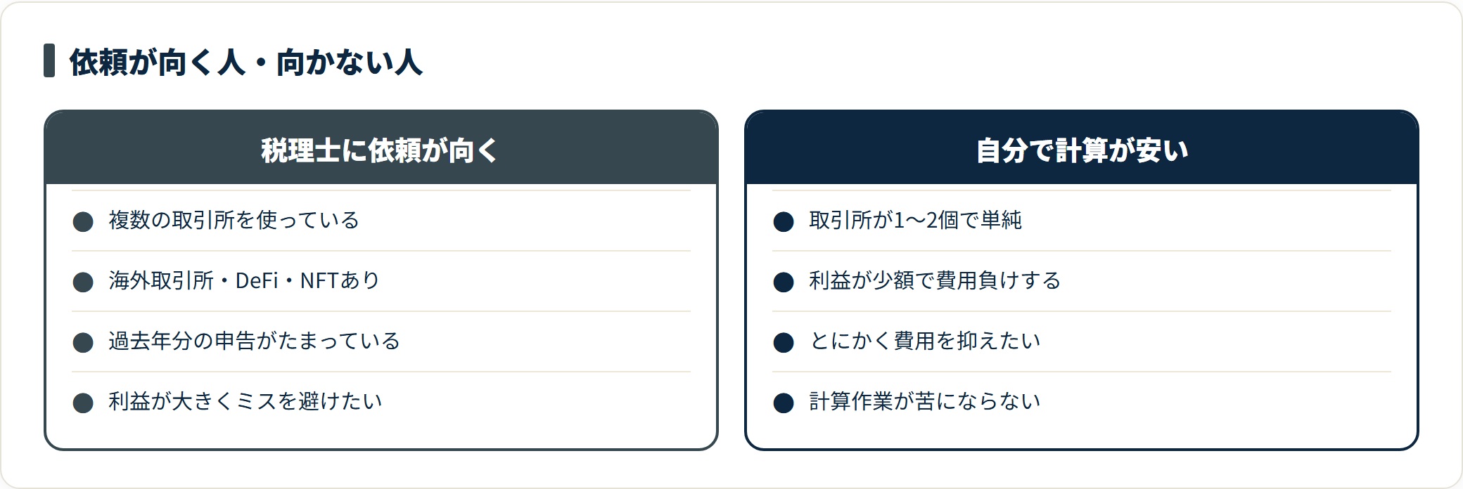 仮想通貨の確定申告で税理士への依頼が向く人と、損益計算ツールで自分でやるほうが安い人の条件を並べた比較カード。